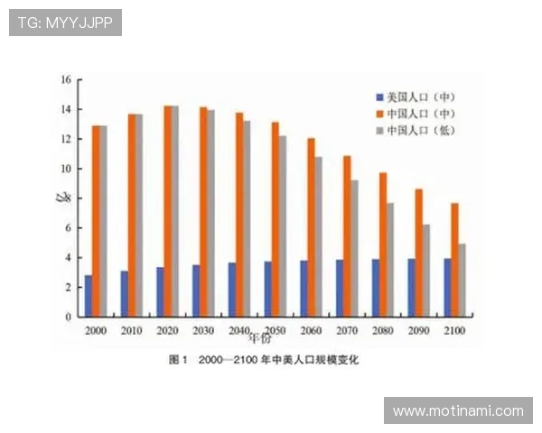 半岛人口结构变迁与城市化进程的深度分析